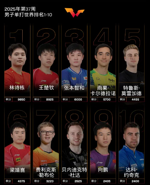 alt, MtuXP alt, MtuXP