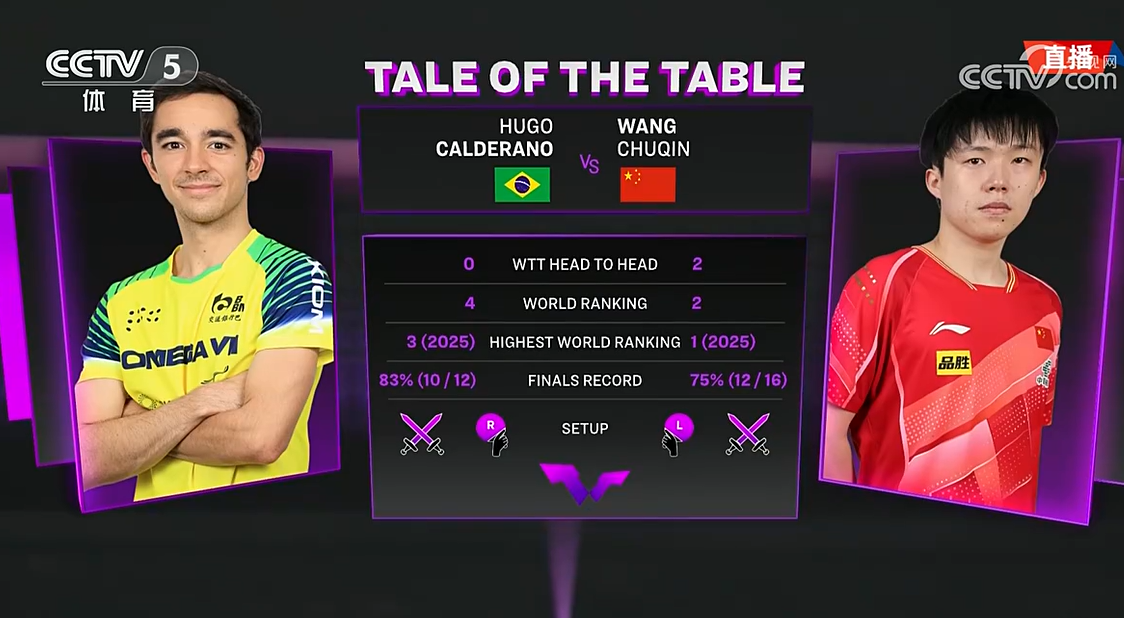 胶灼了一下, 王楚钦自己 胶灼了一下, 王楚钦自己