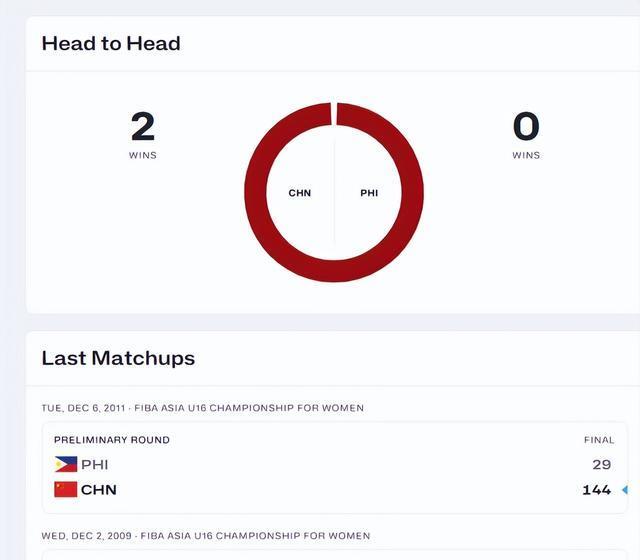 击败了对手 击败了对手